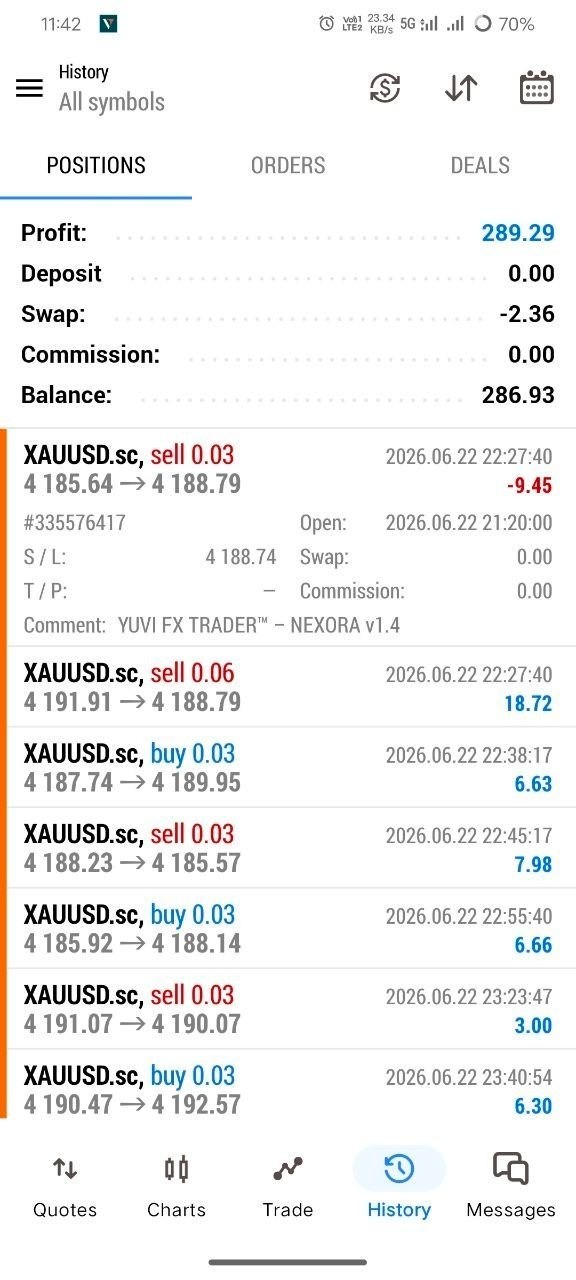 Yuvi Nexora EA MT5 – Automated Gold Trading Expert Advisor for XAUUSD