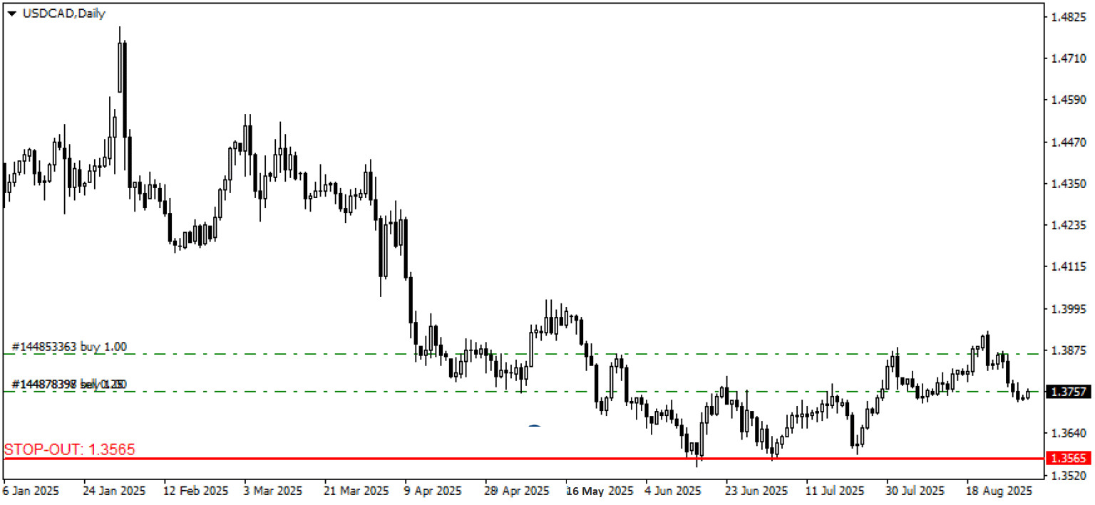 “Forex MT4 Trend Indicator – Buy/Sell Signals + Setup Guide