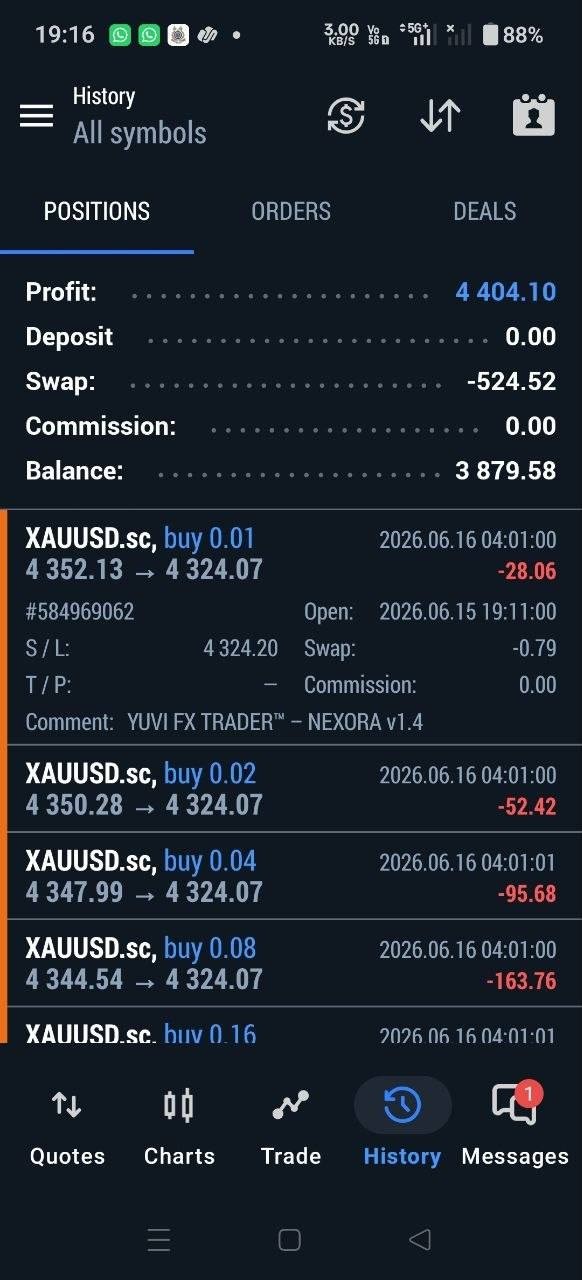 Yuvi Nexora EA MT5 – Automated Gold Trading Expert Advisor for XAUUSD
