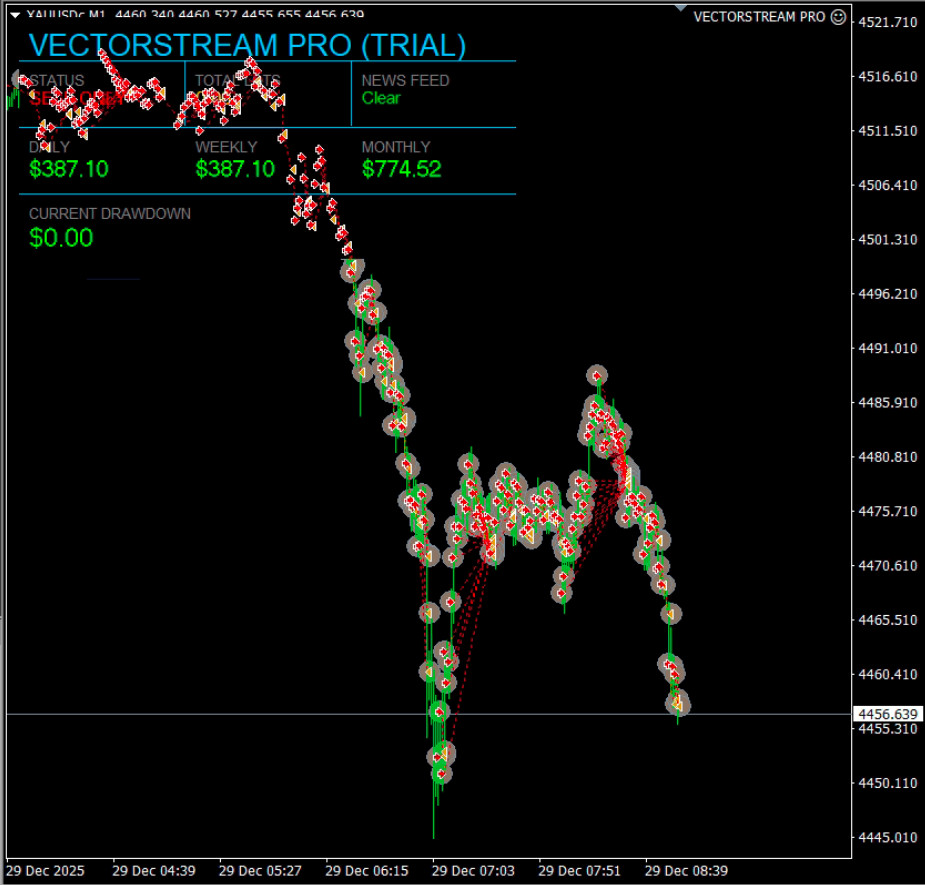 MetaTrader 4 Expert Advisor – Trendfollow | News-protected| 12 Month License