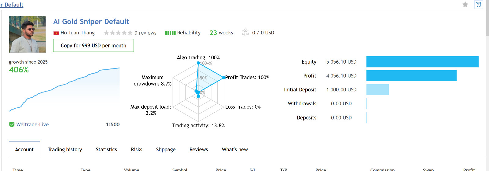 v6.5 AI Gold Sniper Metatrader MT5 EA Bot Trading Forex Robot Expert Advisor