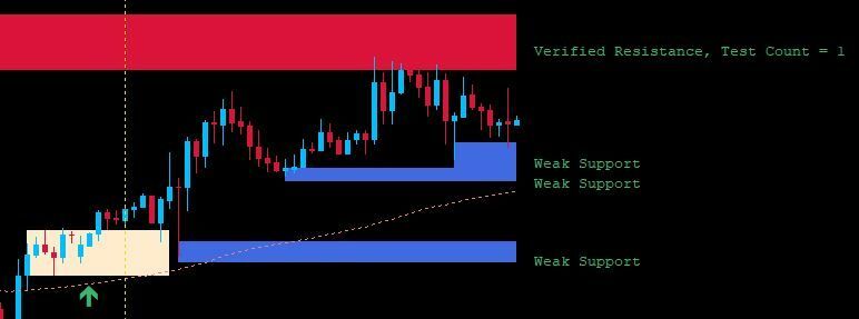 Forex Range Breakout Strategie