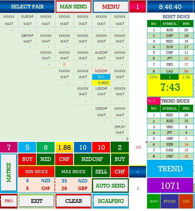 FOREX TRADING BY MANUAL TRADE