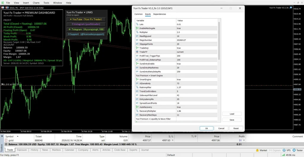 Expert Yuvi Fx Trader MT5 | Automated Gold Trading Robot for XAUUSD