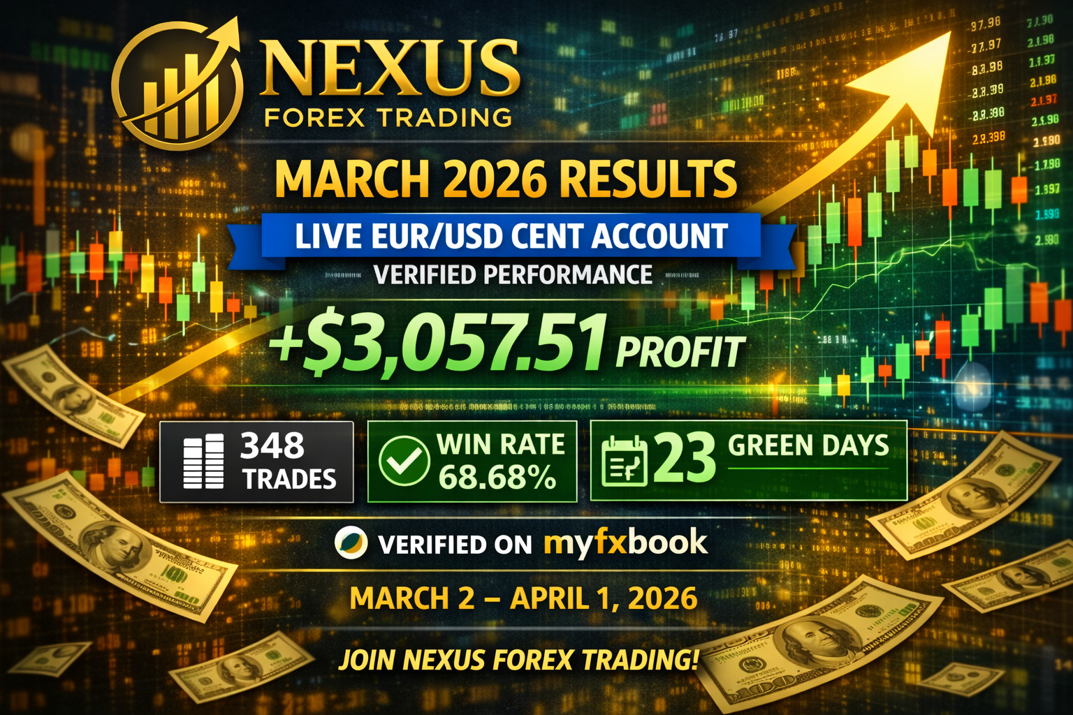 ✅Nexus GBPUSD EA MT4 | Auto Trade Robot + Risk Modes + PDF Setup Guide