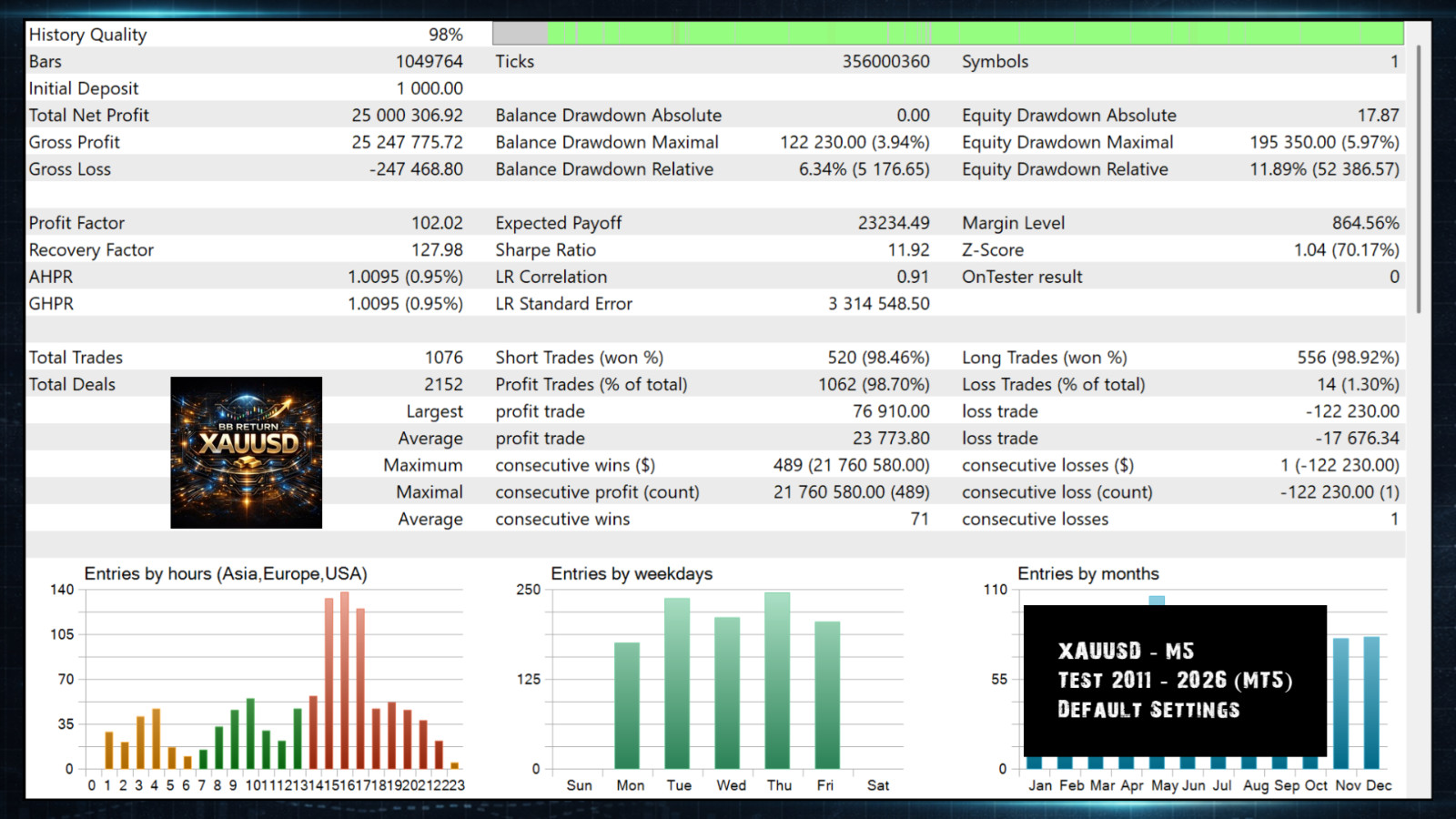 v7.4 BB Return EA Gold MT5 metatrader algo trading robot scalping ftmo