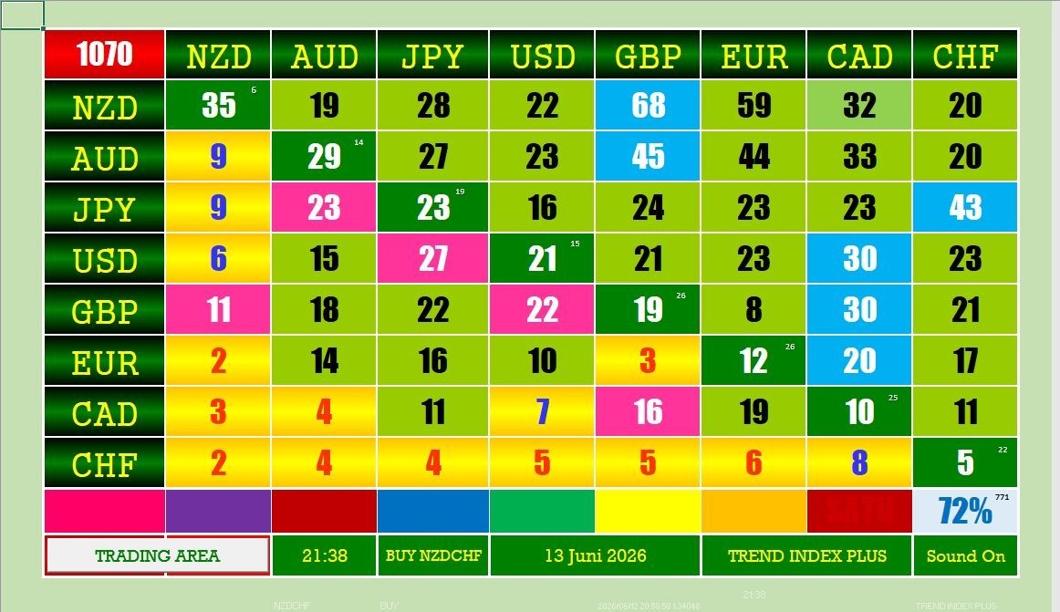AUTO FOREX TRADING – By TOP RANK mode