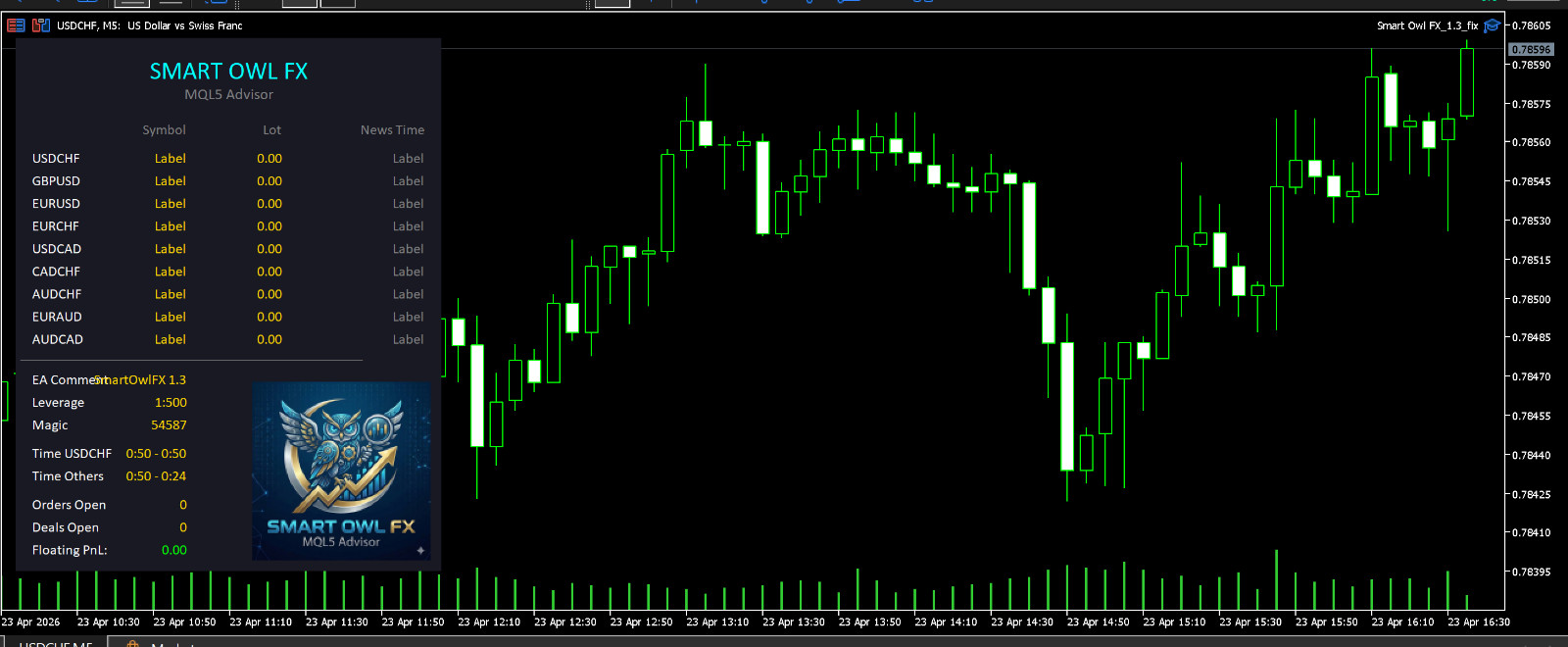 v1.4 Smart Owl EA Metatrader MT5 Algo Bot Trading Forex Robot prop firm MQL5