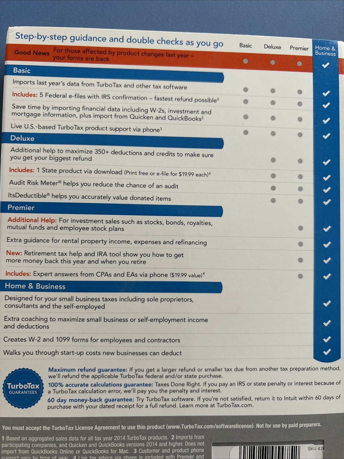 Intuit TurboTax Home & Business 2015 CD + Box Self Employed Non Smoking preowned