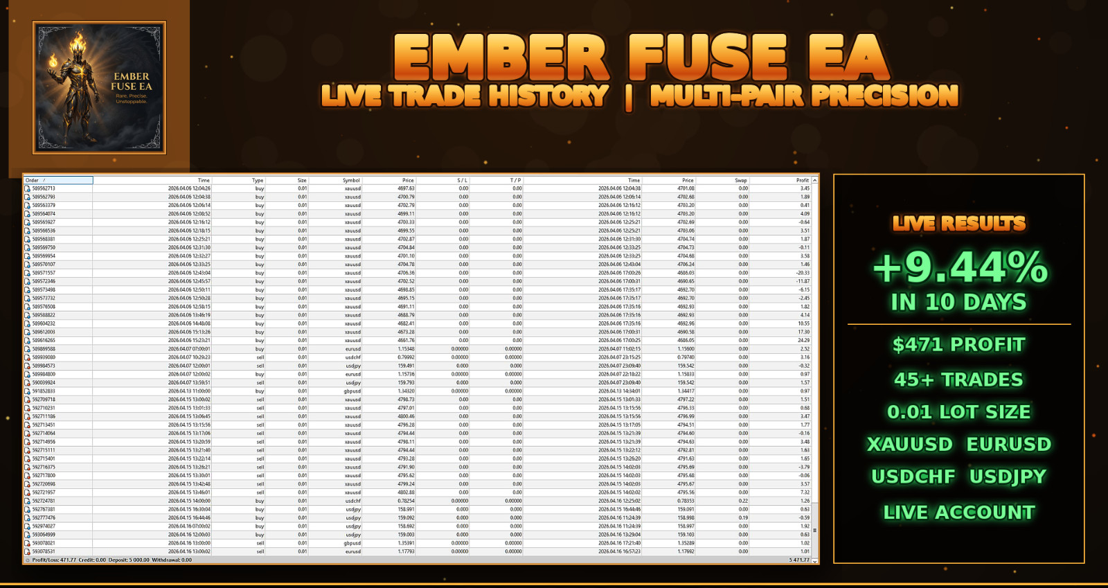 Ember Fuse EA – Automated Forex Gold Trading Robot MT4 MT5 Grid Expert Advisor