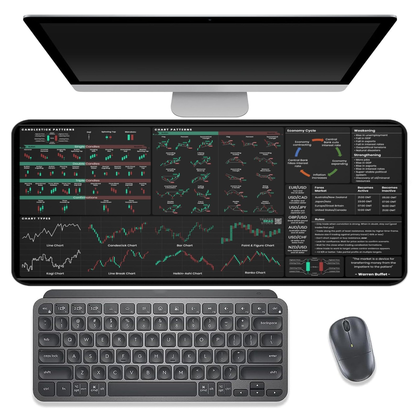 Forex & Stocks Trader’s Desk Mat – Large Trading Mouse Pad with Candlestick