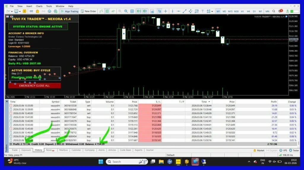 Yuvi Nexora EA MT5 – Automated Gold Trading Expert Advisor for XAUUSD