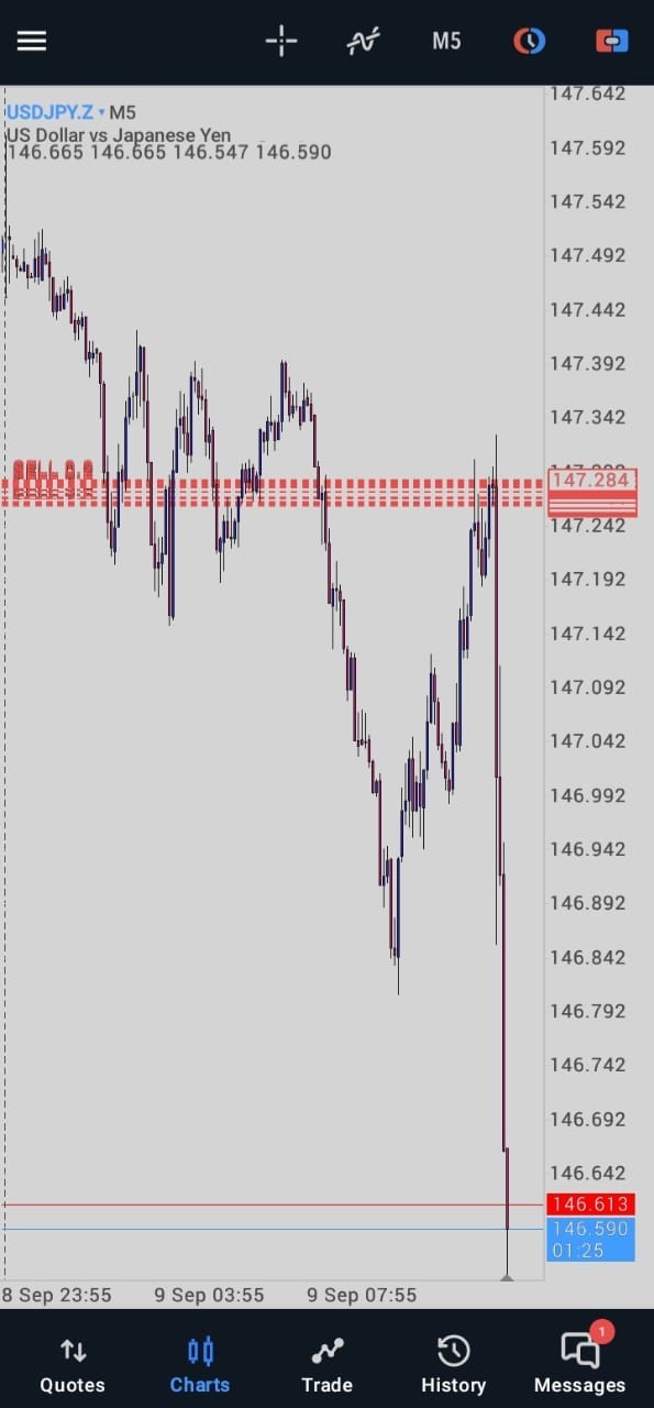 forex trading system ( TradingView )