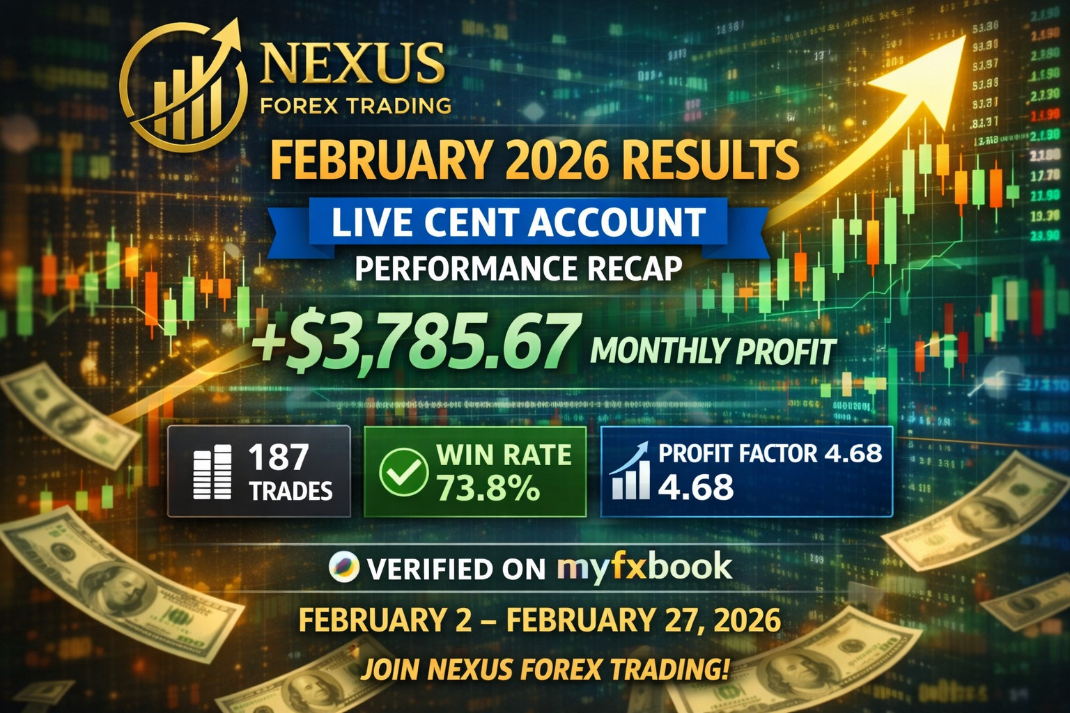 #1 Nexus EURUSD EA MT4 | Auto Trade Robot + Risk Modes + PDF Setup Guide