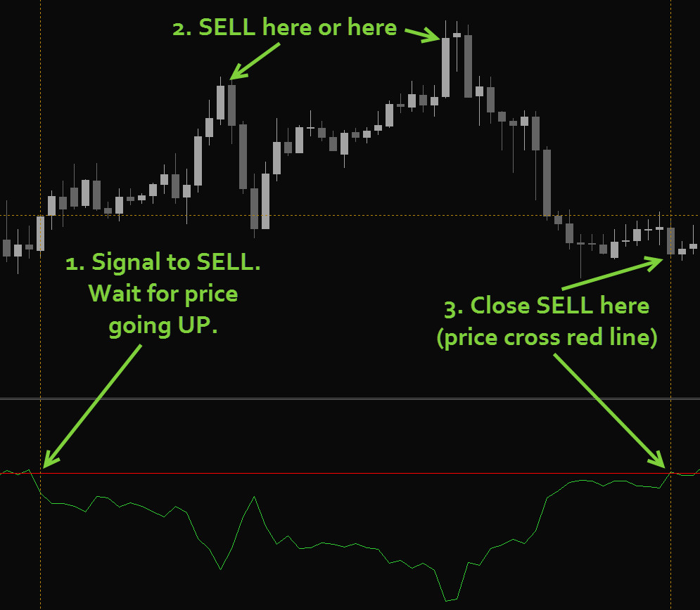 Forex Grail System