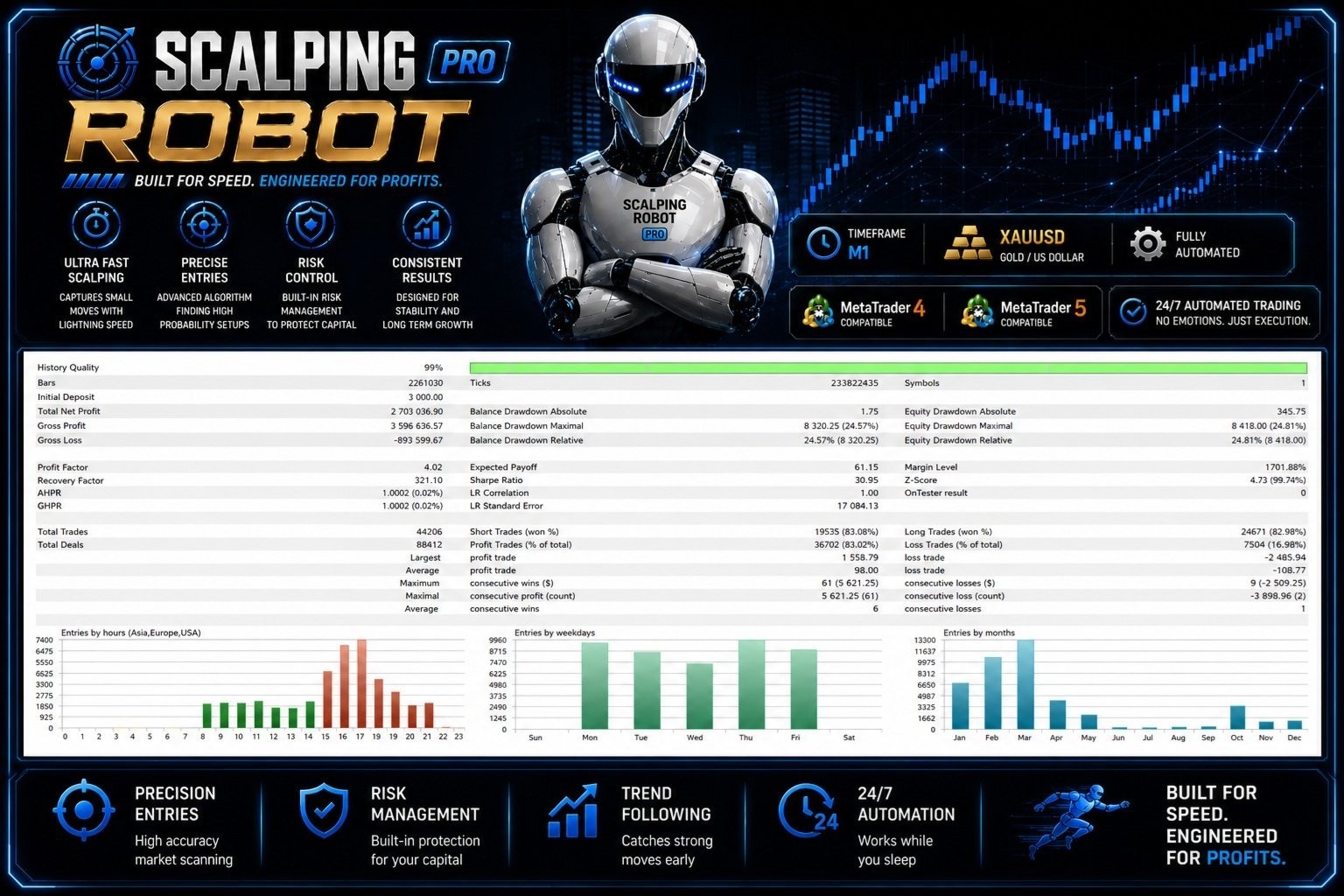 v2.0 Scalping Robot Pro EA Metatrader MT5 Gold Bot Trading Forex Robot